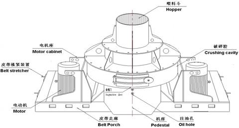 制砂機(jī)有哪些構(gòu)件組成？制砂機(jī)結(jié)構(gòu)示意圖